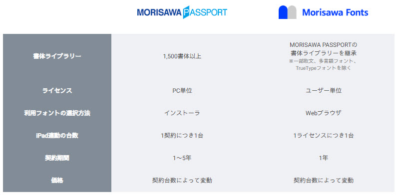 MORISAWA PASSPORTとの比較